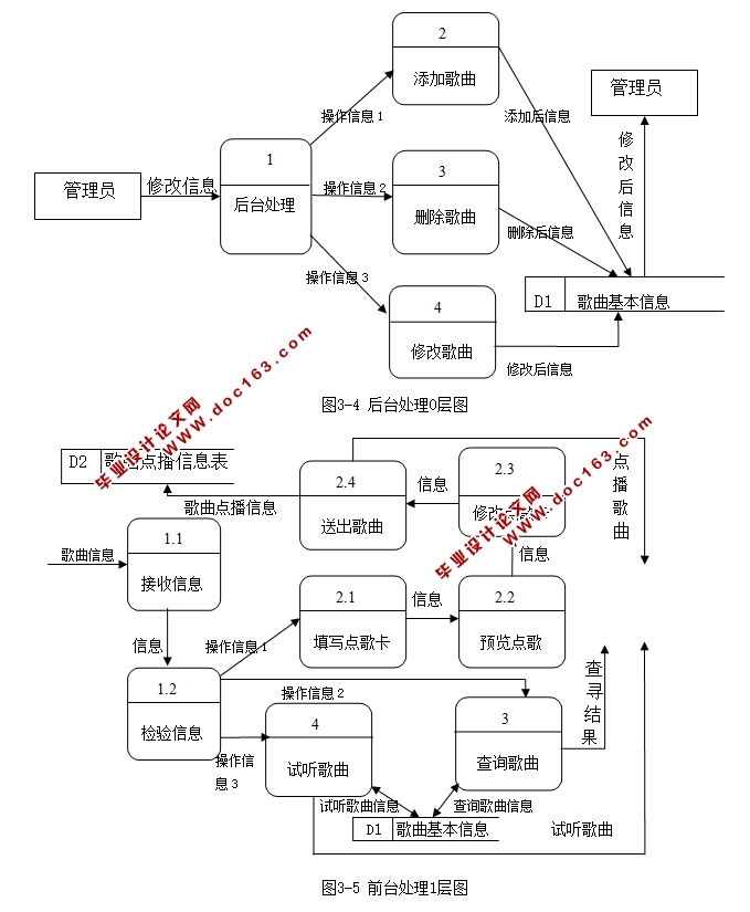 鳯舞友情点歌(在线点歌)系统的设计与实现(ASP,SQLserver)