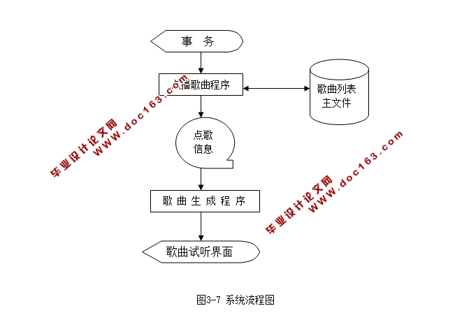 鳯舞友情点歌(在线点歌)系统的设计与实现(ASP,SQLserver)