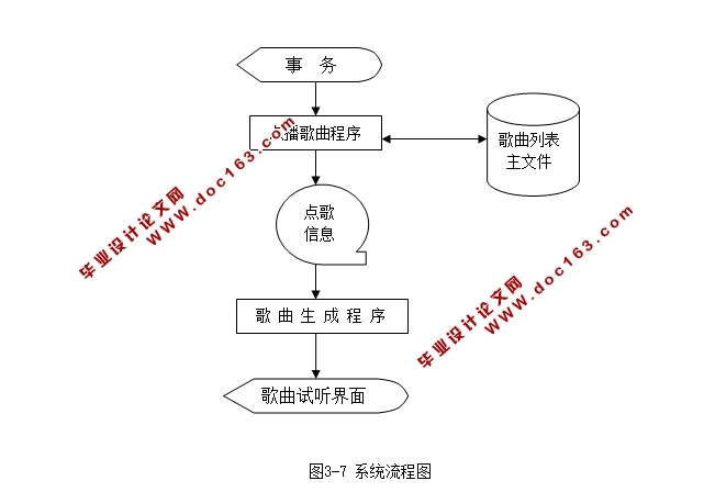 L(ߵ)ϵͳʵ(ASP,SQLserver)