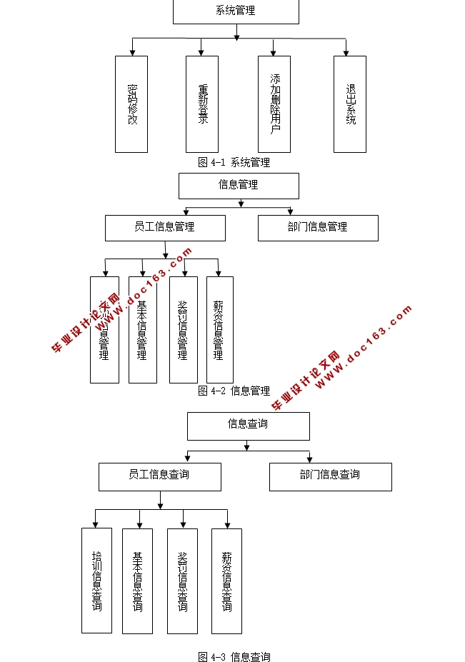 企业工资福利社会保障系统的设计与实现(Java,MySQL)