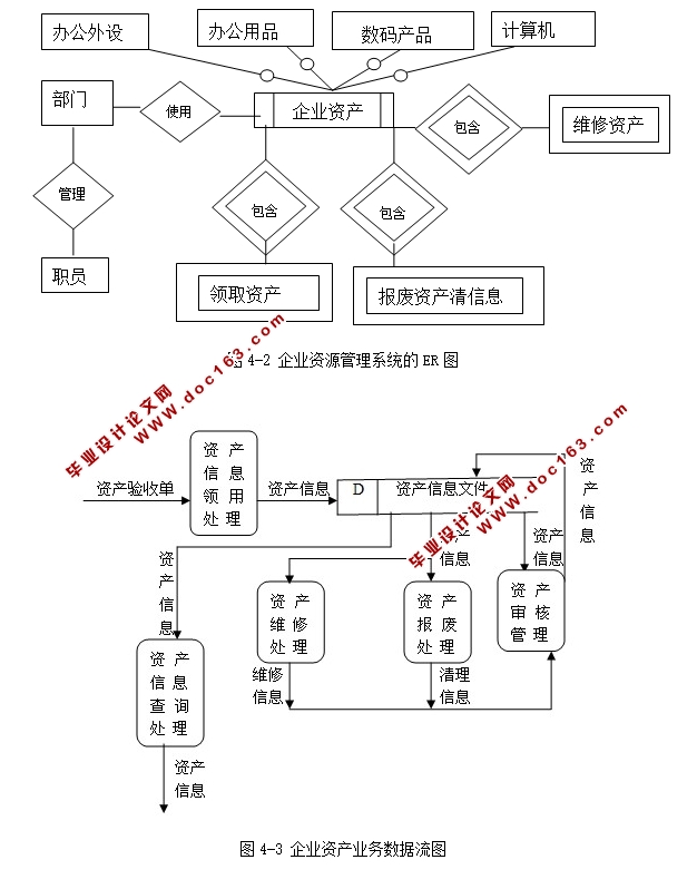 企业资产管理系统的设计与实现(Java,MySQL,C/S架构)