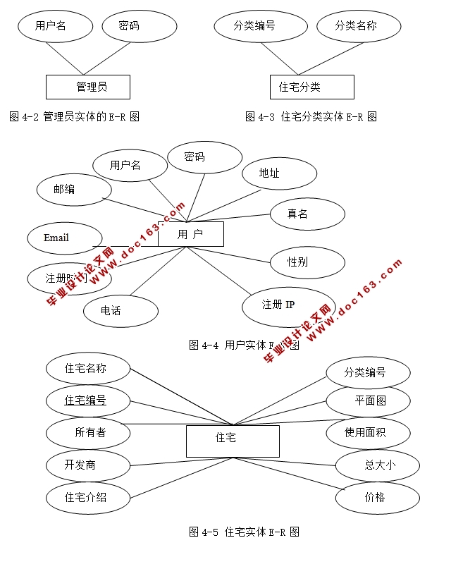 后现代住宅销售与服务系统的设计与实现(JSP,Access)
