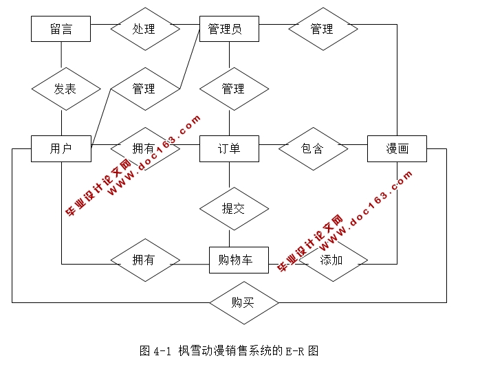 枫雪动漫网上销售系统的设计与实现(JSP,MySQL)
