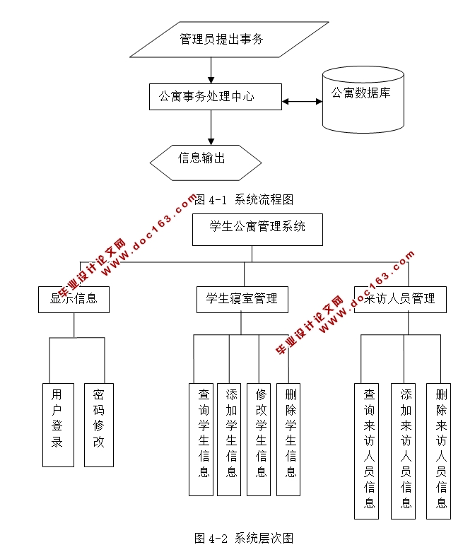 基于web的学生公寓管理系统的设计与实现(JSP,MySQL)