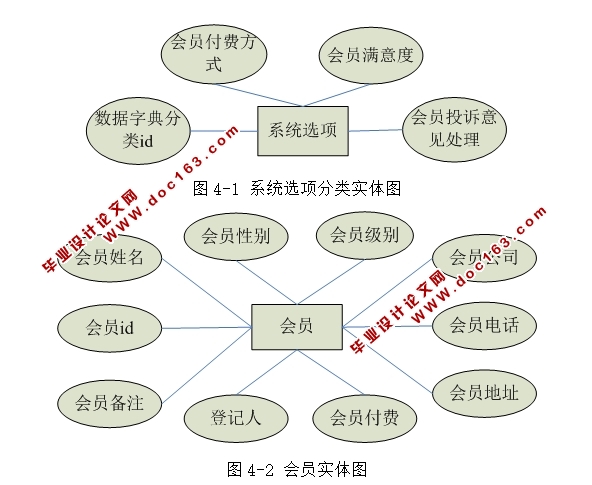 健身中心会员管理系统的设计与实现(SSH,MySQL)