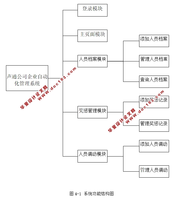 声通公司企业自动化管理系统的设计与实现(JSP,MySQL)
