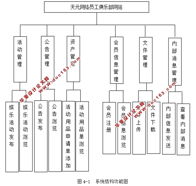 天元网络员工俱乐部网站的设计与实现(JSP,MySQL)