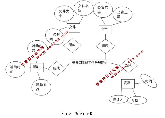 天元网络员工俱乐部网站的设计与实现(JSP,MySQL)