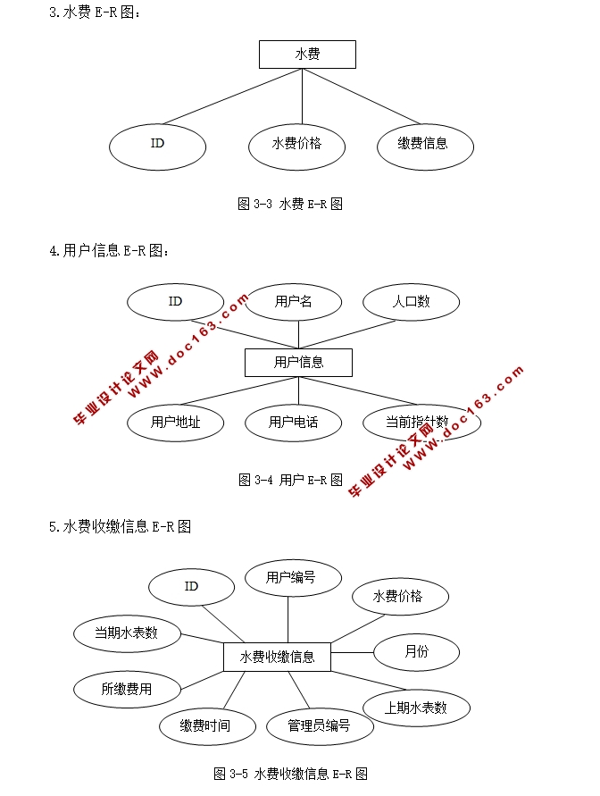 小康村农业灌溉用水计费管理系统的设计与实现(JSP,MySQL)