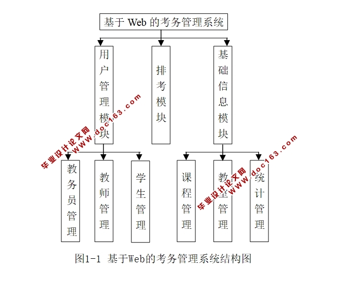 基于WEB的考务管理系统的设计和实现(JSP,SQLServer)