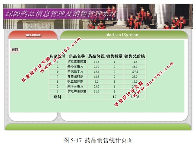 绿源药房信息管理及销售管理系统的设计和实现(JSP,SQLServer)