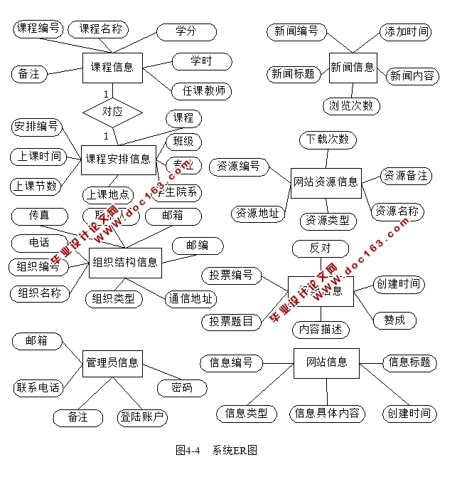 基于WEB的学校网站的设计与实现(JSP,SQLServer)