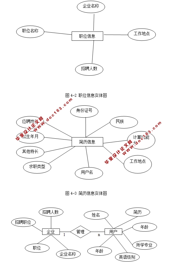 基于Web的招聘信息管理系统的设计与实现(JSP,SQLServer)