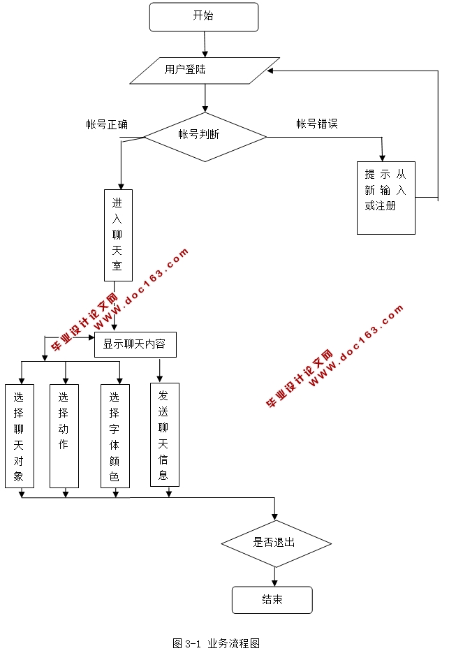 ʵ()ϵͳ(JSP,SQLServer)