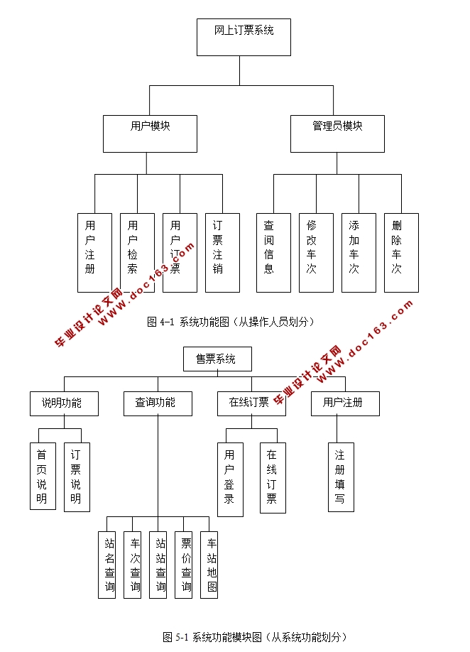 票务易购系统之火车票板块的设计与实现(JSP,SQLServer)