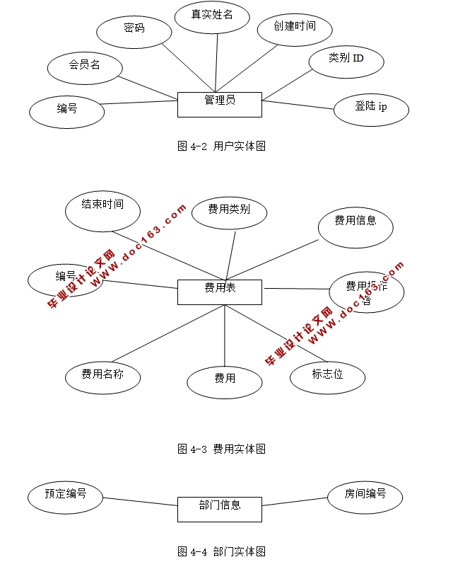 企业预算管理系统的设计与实现(JSP,SQLServer)