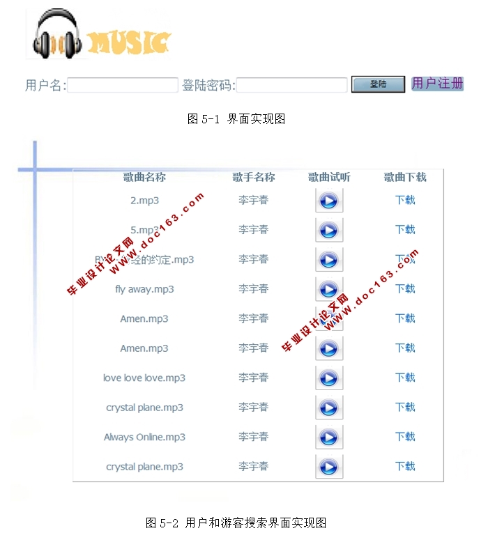 倾听音乐系统的设计(NEO,Spring,FreeMarker,MySQL)