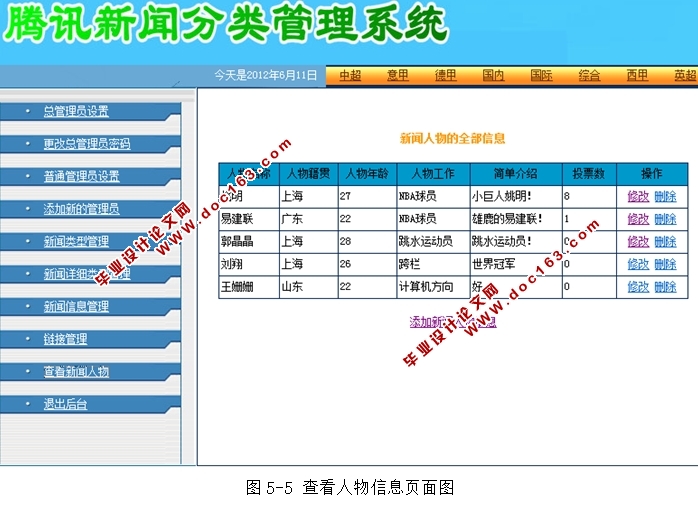 腾讯新闻分类管理系统的设计与实现(JSP,SQLServer)