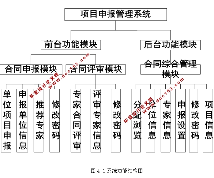 项目合同申报系统的设计与实现(JSP,SQLServer)