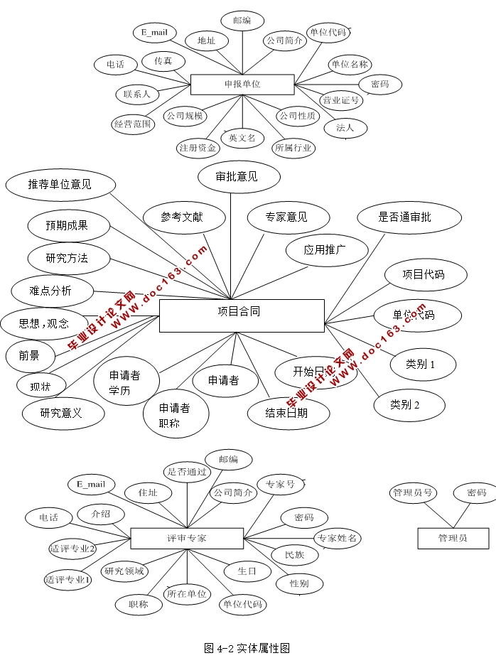 项目合同申报系统的设计与实现(JSP,SQLServer)
