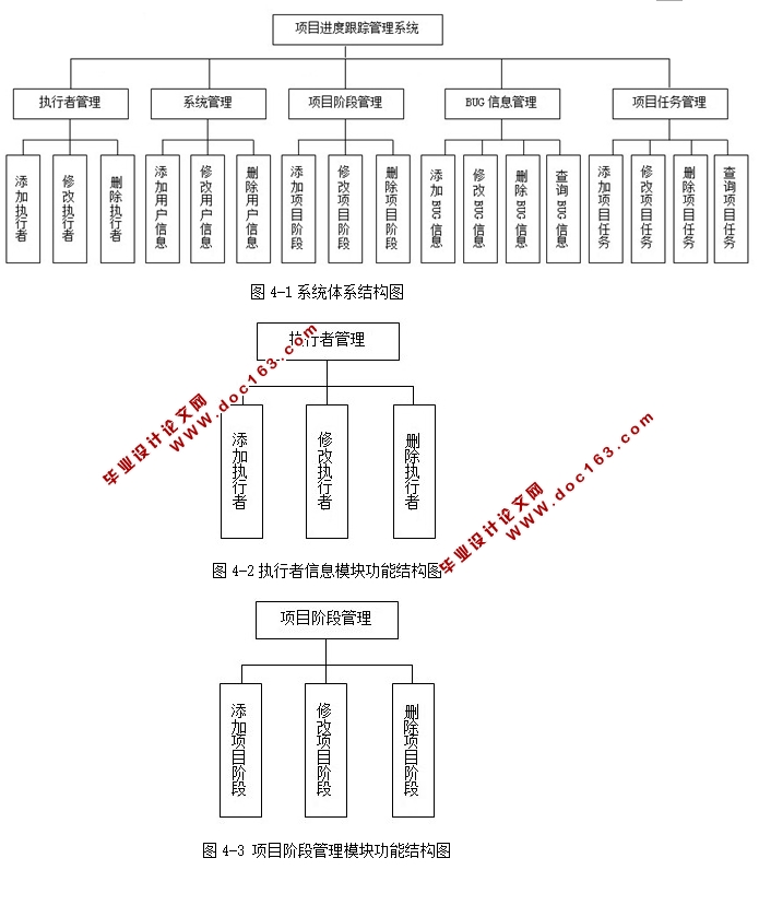 项目进度跟踪管理系统的设计与实现(JSP,SQLServer)