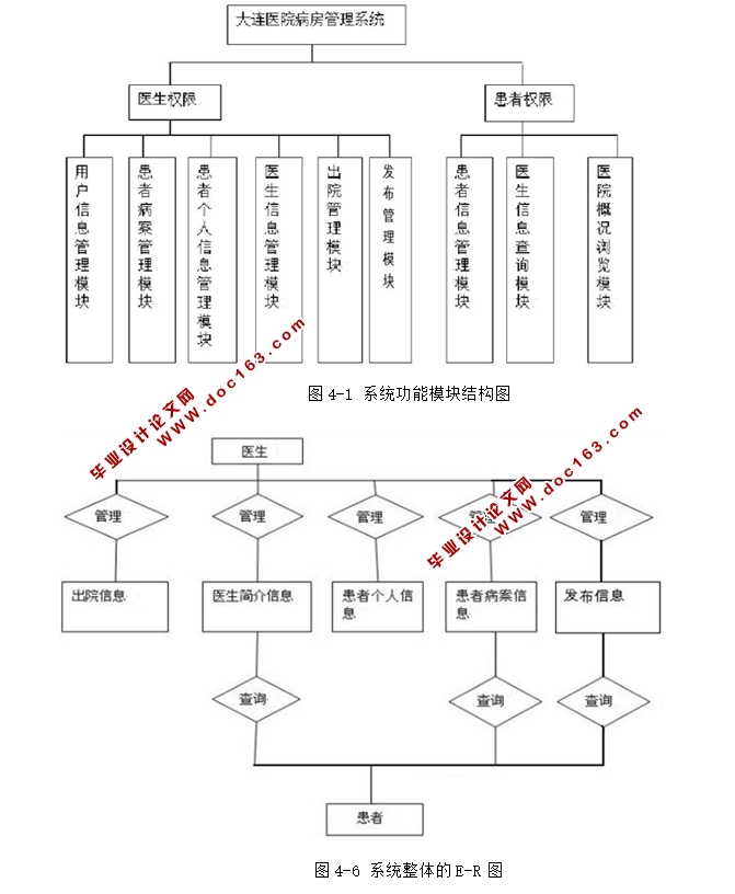 医院病房管理系统的设计与实现(JSP,SQLServer)