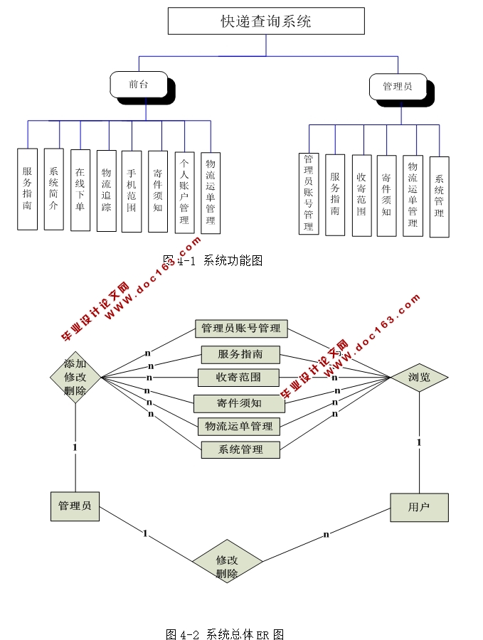 基于PHP的快递查询系统的设计与实现(MySQL)(含录像)