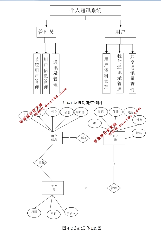 个人通讯系统的设计与实现(SSM,MySQL)(含录像)