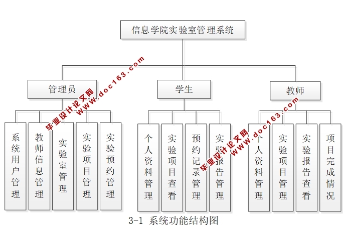 信息学院实验室管理系统的设计与实现(JSP,MySQL)(含录像)
