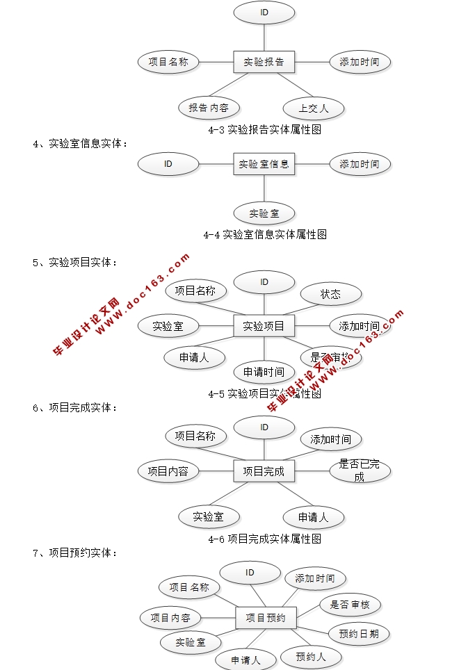 信息学院实验室管理系统的设计与实现(JSP,MySQL)(含录像)