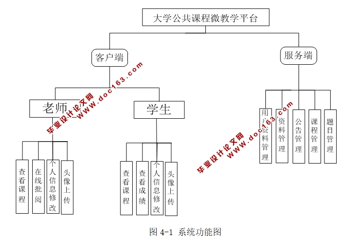 基于安卓Android大学公共课程微教学平台APP设计与实现(MySQL)(含录像)