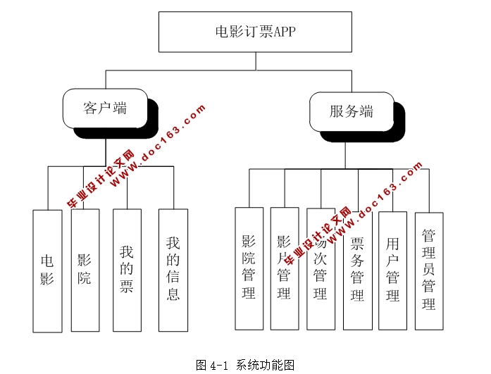 基于安卓Android电影订票系统的设计与实现(MySQL)