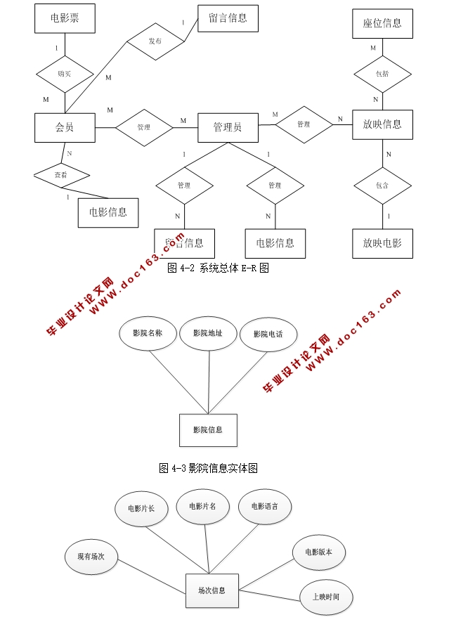 基于安卓Android电影订票系统的设计与实现(MySQL)