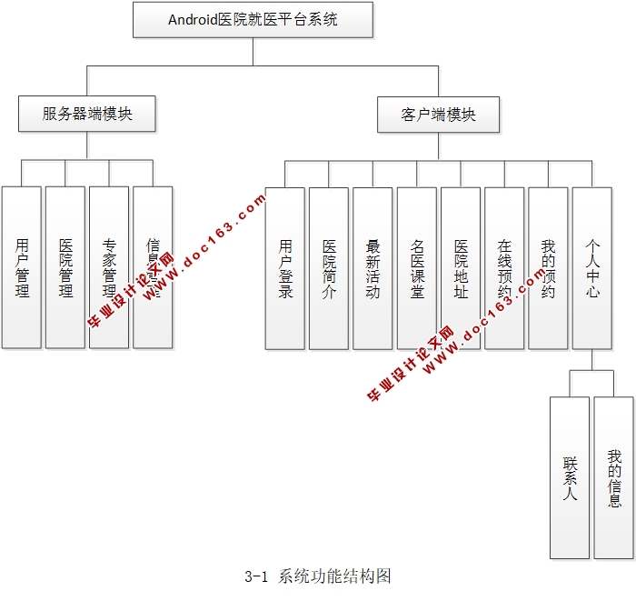 基于安卓Android医院就医平台APP的设计与实现(MySQL)