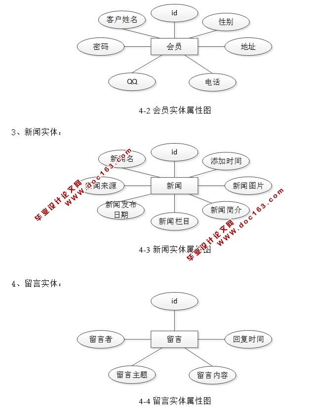 基于移动端的新闻信息发布系统的设计与实现(ASP.NET,SQL)
