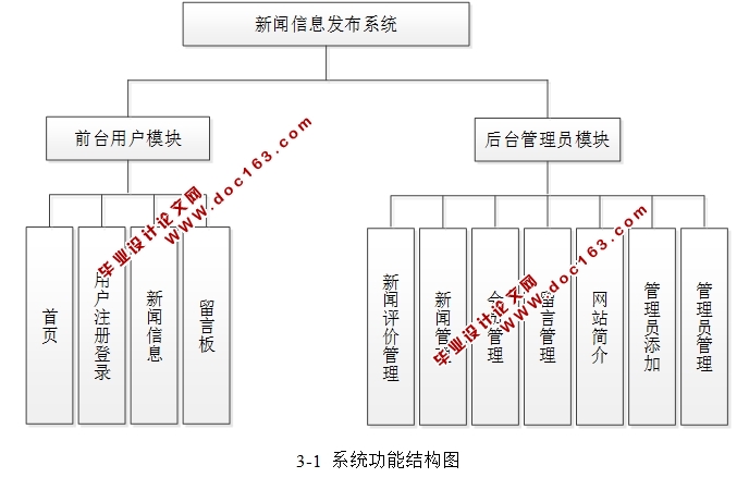 基于移动端的新闻信息发布系统的设计与实现(ASP.NET,SQL)