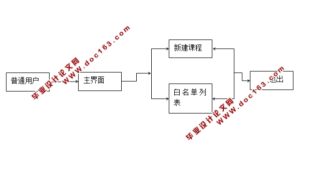 基于课程表的安卓Android手机控制APP设计(AndroidStudio,SQLite)
