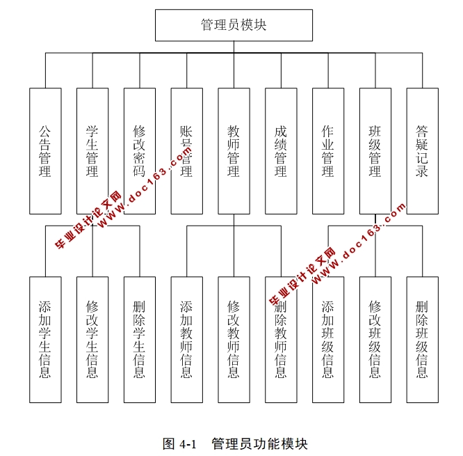 学生作业管理系统的设计与实现(ASP.NET,SQL)