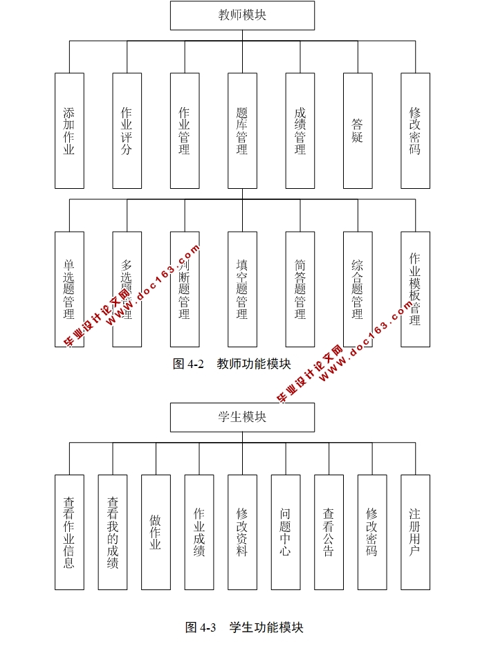 学生作业管理系统的设计与实现(ASP.NET,SQL)