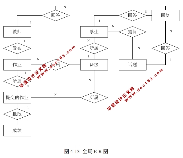 学生作业管理系统的设计与实现(ASP.NET,SQL)