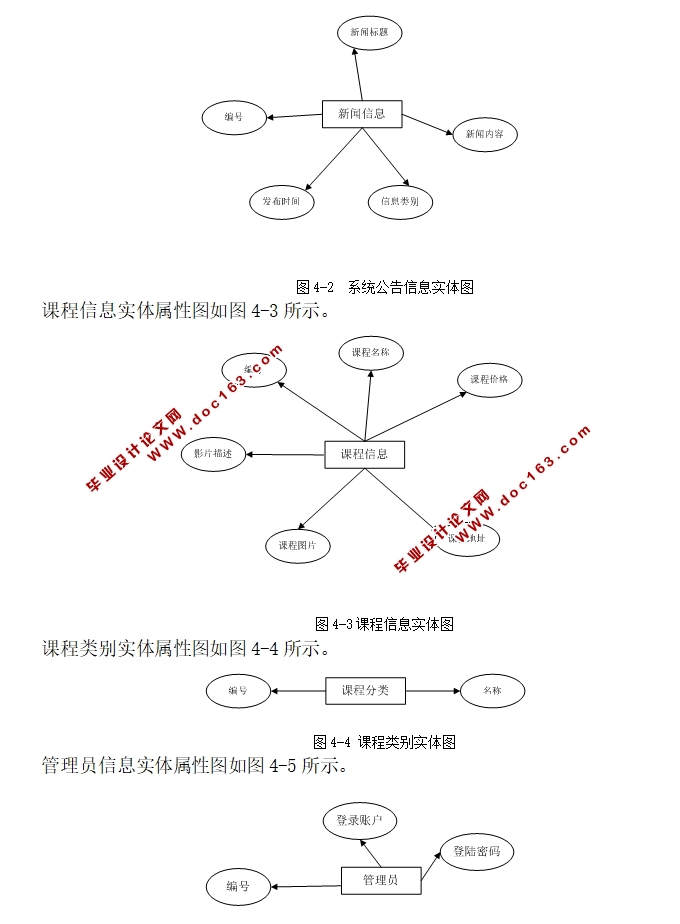 职业教育网课(网上课程学习)平台的设计与实现(ASP.NET,SQL)(含录像)