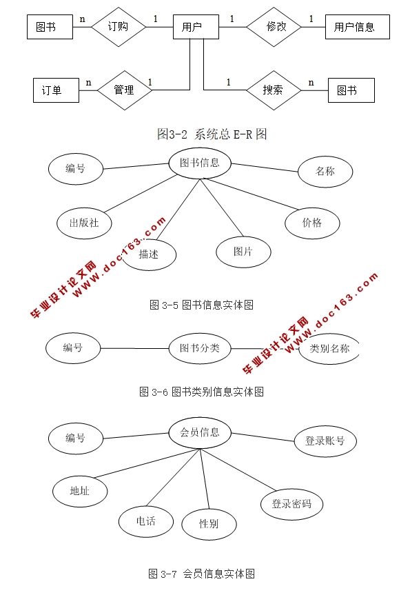 有书网(网上书店)的设计与实现(ASP.NET,SQL)(含录像)