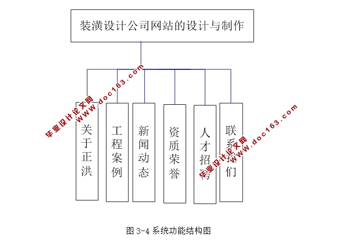 装潢设计公司网站静态网页设计与制作(Dreamweaver,HTML5,DIV+CSS)