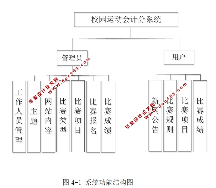 校园运动会(计分)管理系统的设计与实现(Eclipse,MySQL)