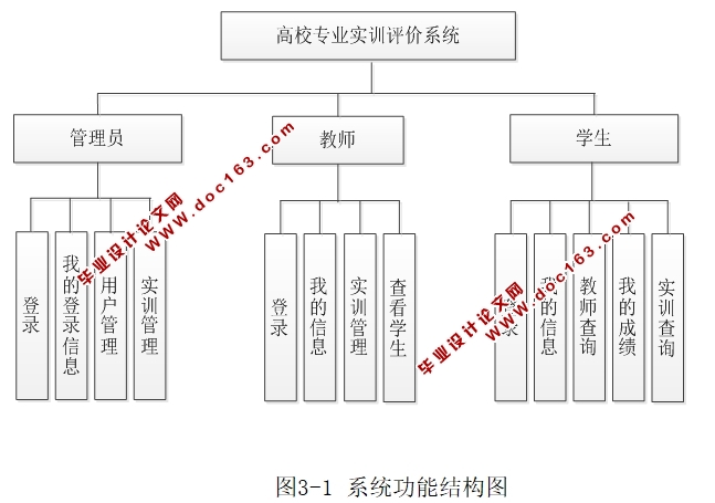 高校专业实训评价系统的设计与实现(JSP,MySQL)(含录像)