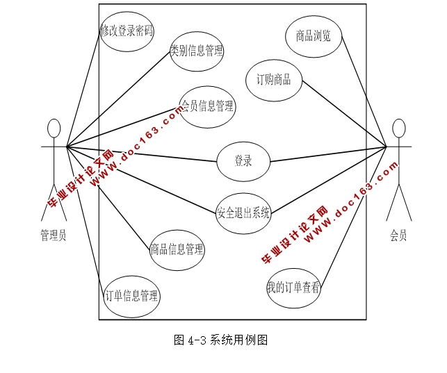 Webĳصϵͳʵ(JSP,MySQL)