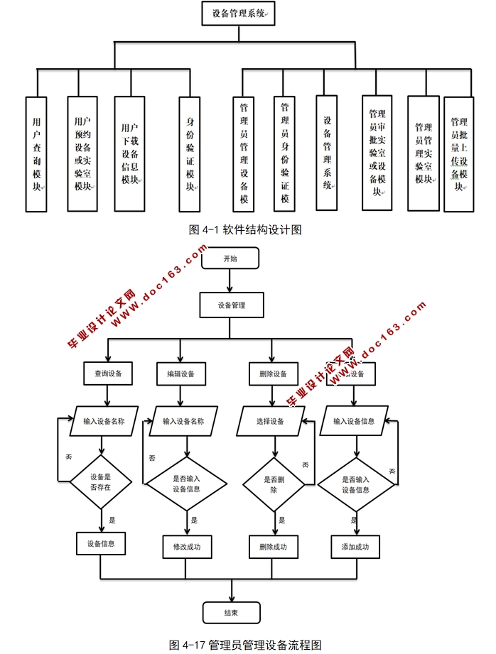 Webʵ豸ϵͳʵ(JSP,HTML5,CSS3,MySQL)