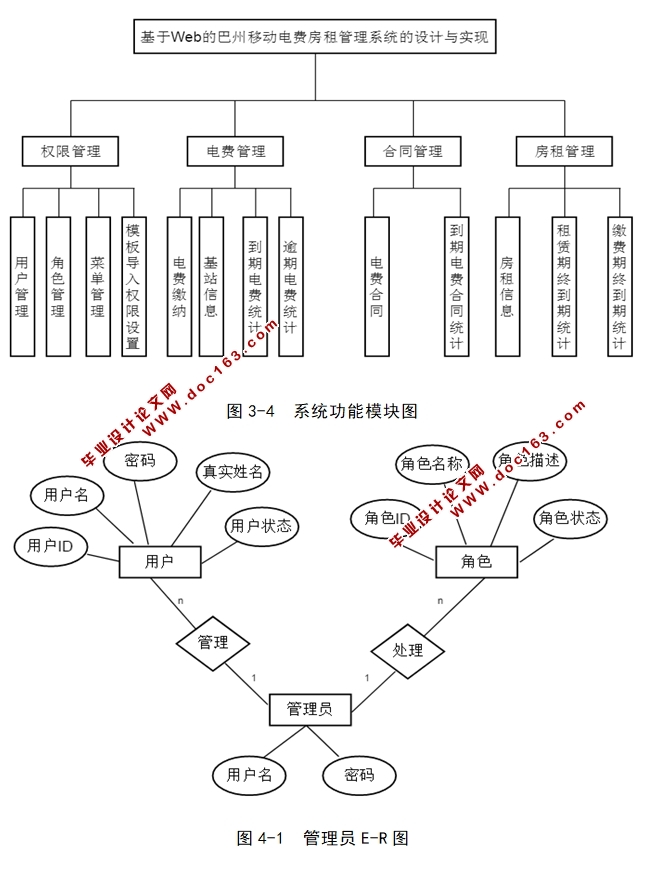 移动电费房租管理系统的设计与实现(IDEA,MySQL)