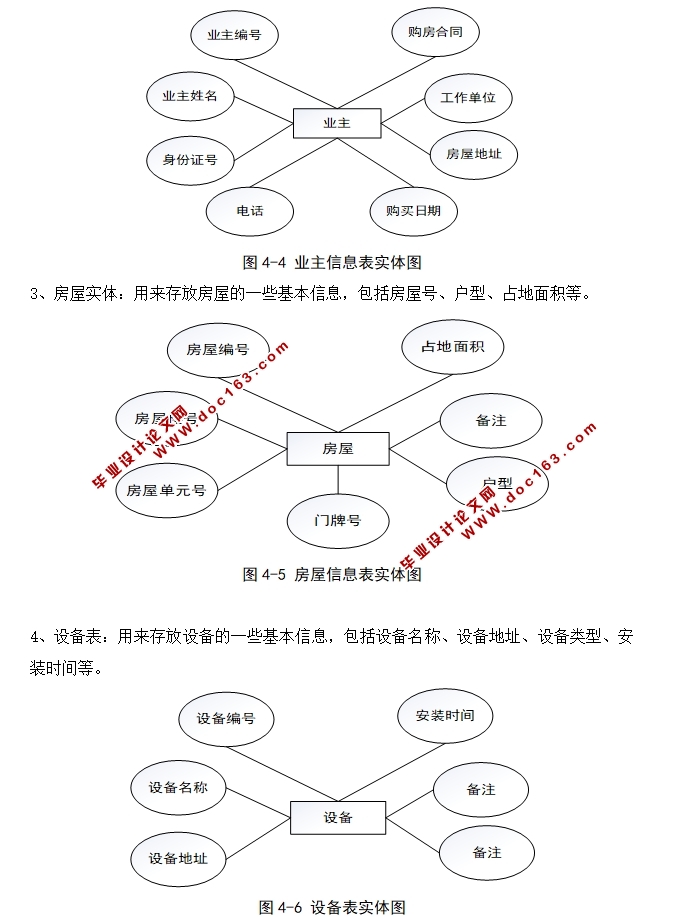 Сҵϵͳʵ(IDEA,SSM,MySQL)