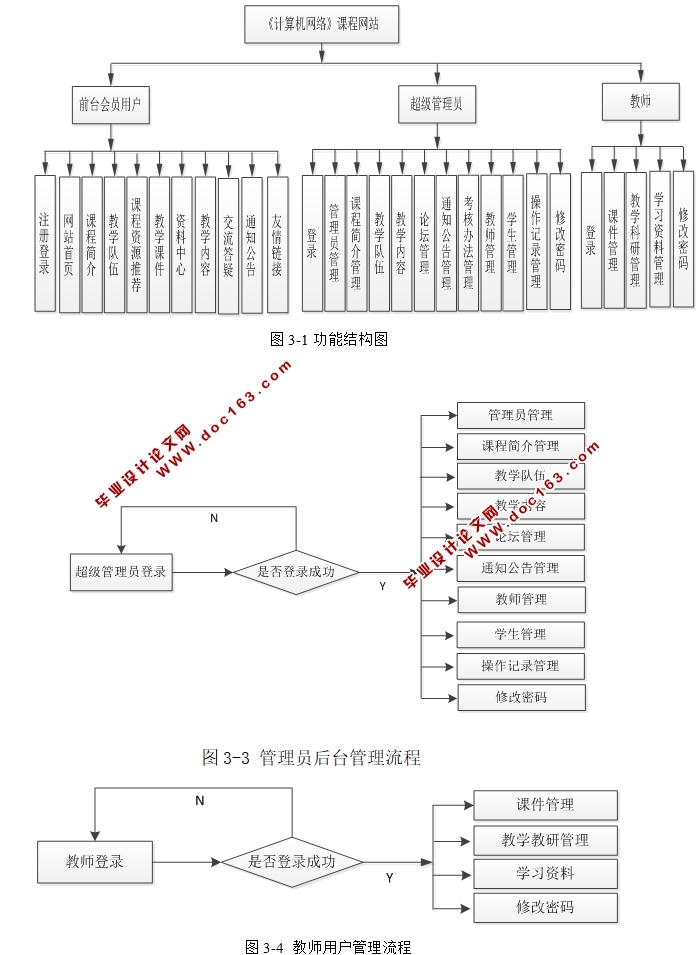 高校教研活动平台(计算机网络课程教学)设计与实现(PHP,MySQL)